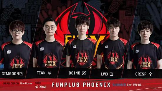 完善的全球 完善的全球