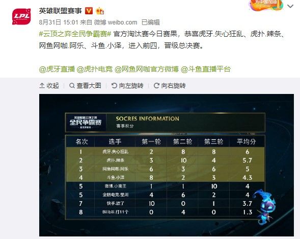 创造了极多 创造了极多